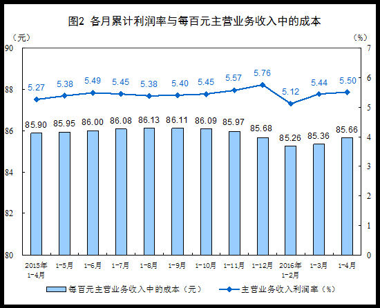 20161-4·ȫģϹҵҵܶͬ6.5%