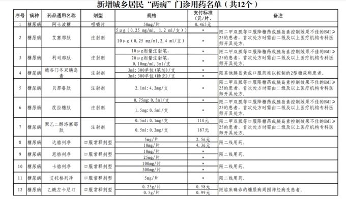 《2020年药品目录》,药品通用名,药品分类,剂型和限定支付范围等按